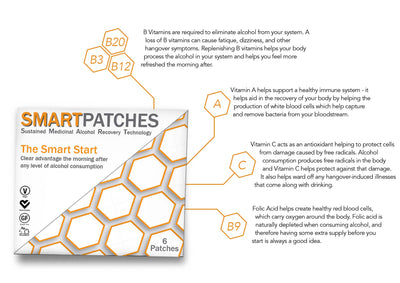 Smart Patches Explained