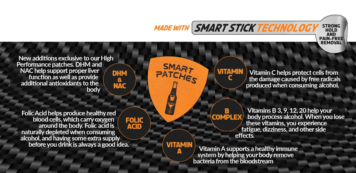 HangOver SmartPatch™ Sample – SmartPatches
